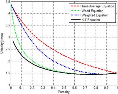 Two-Phase Modeling Technology and Subsection Modeling Method of Natural Gas Hydrate: A Case Study in the Shenhu Sea Area